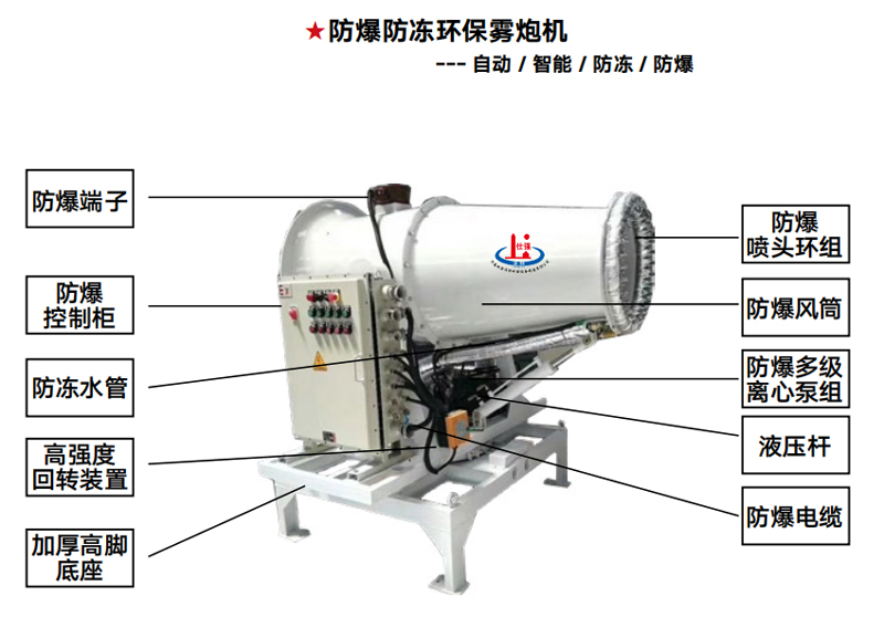 防爆雾炮机